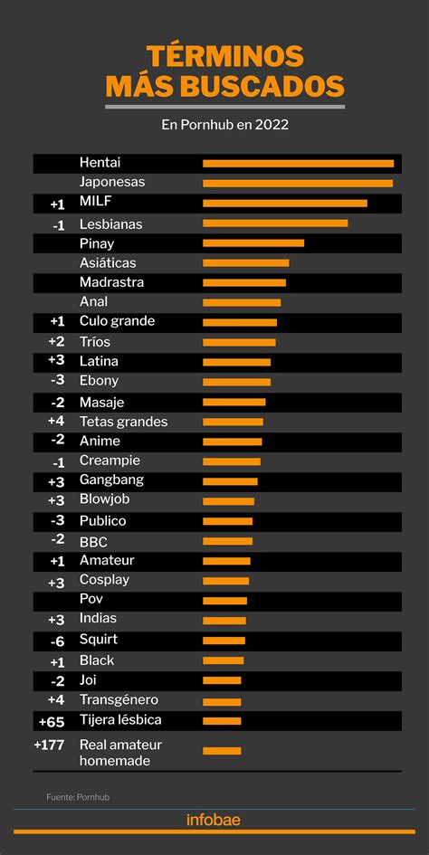 porno pornuhb|Categorias Pornhub: Encontre Seus Vídeos Pornô Explícitos。